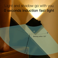 Auto Glow Wireless USB Rechargeable Sensing Wall Lamp